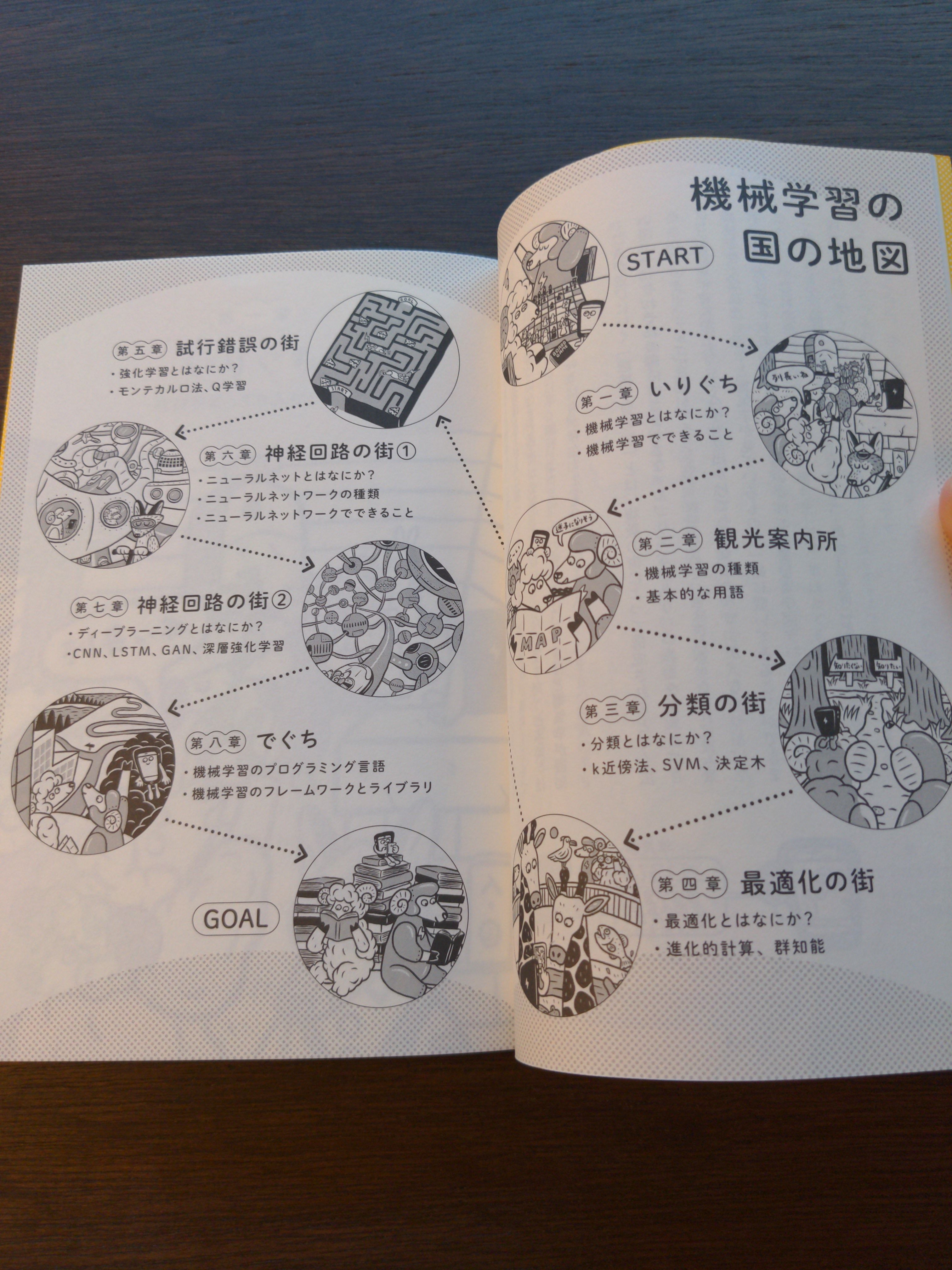 引用: 機械学習をめぐる冒険(P4)